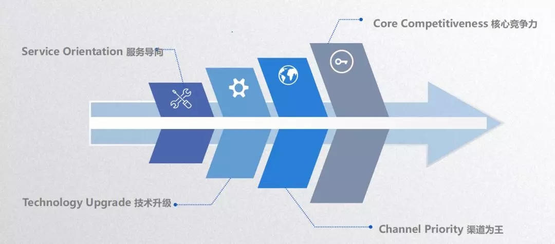 凯时尊龙人生就是博·Z6(中国)首页官网